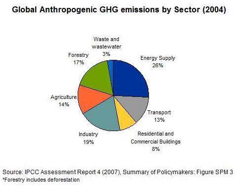 ghg-by-sector